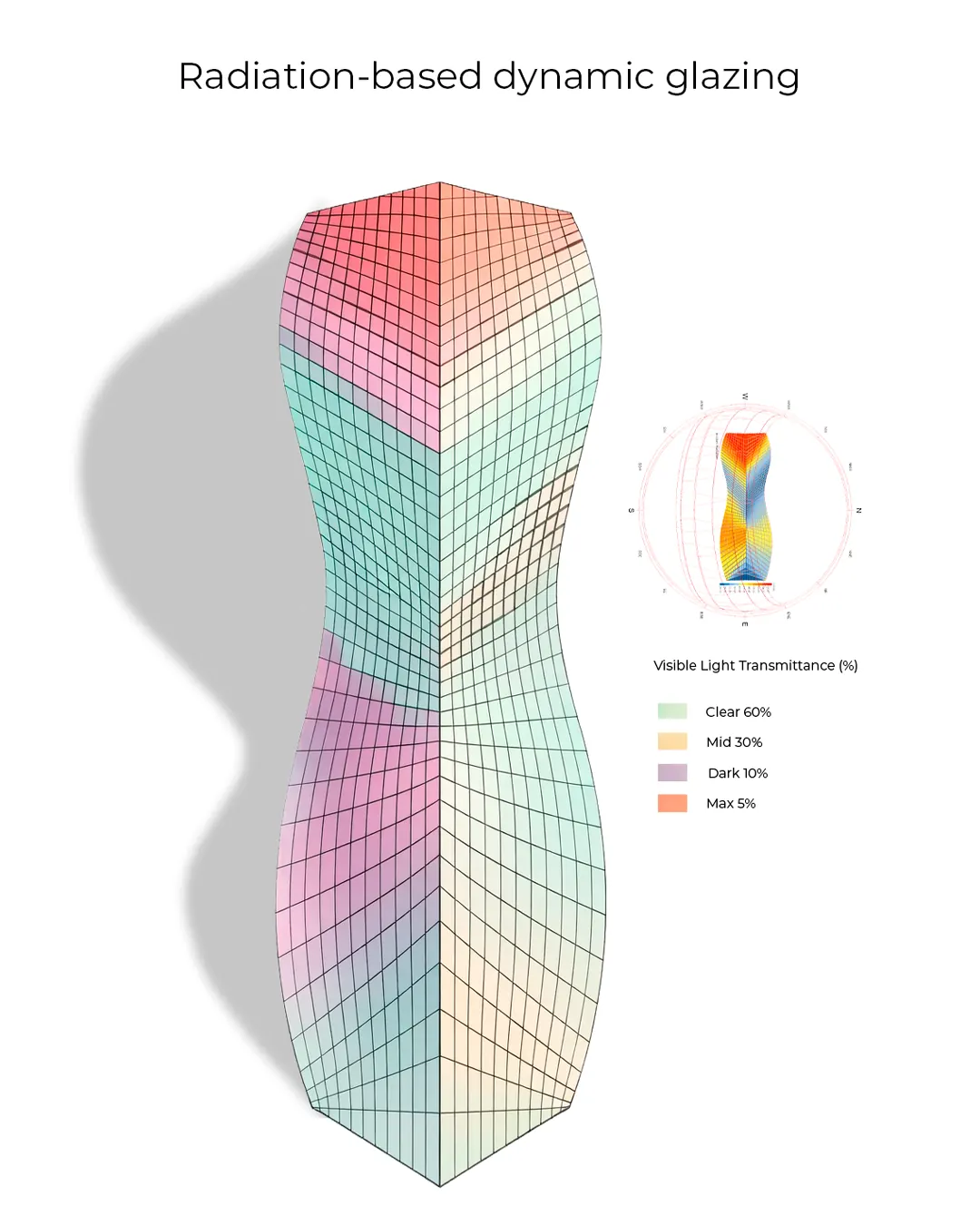 Radiation-based dynamic glazing analysis