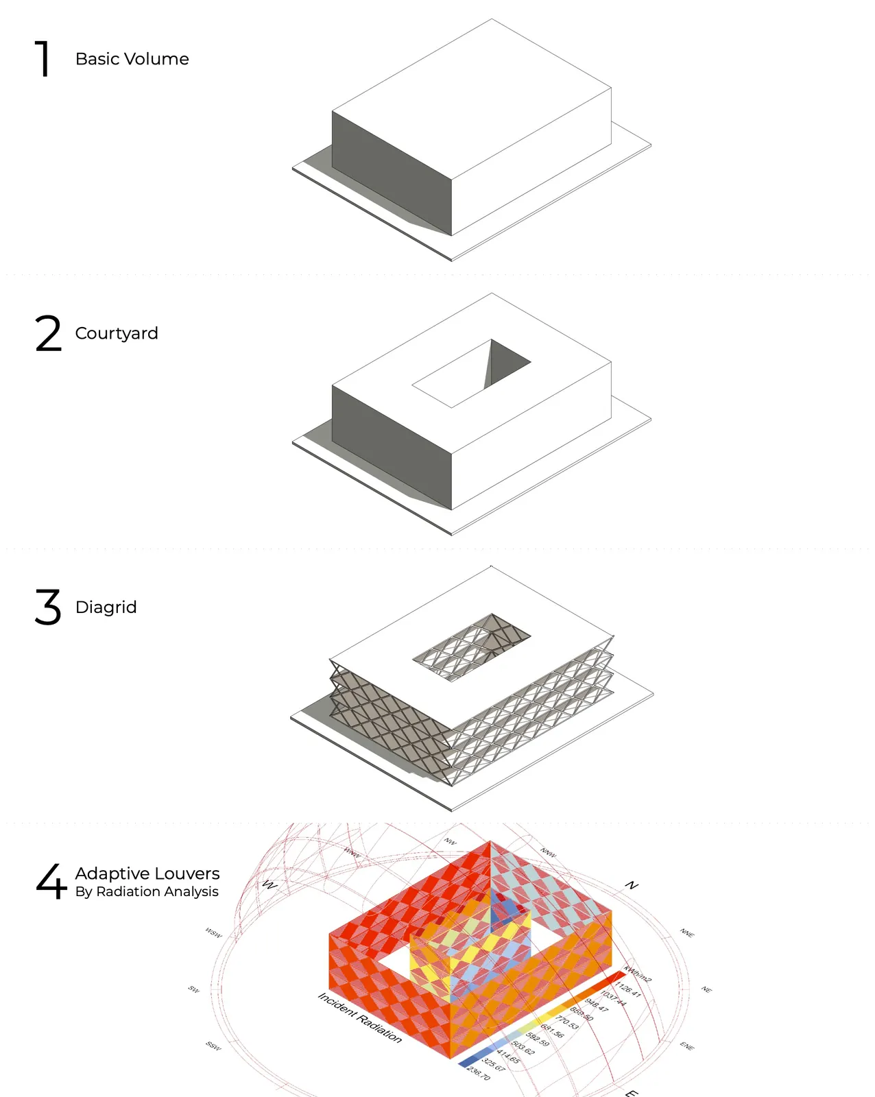 Volume to adaptive louvers process