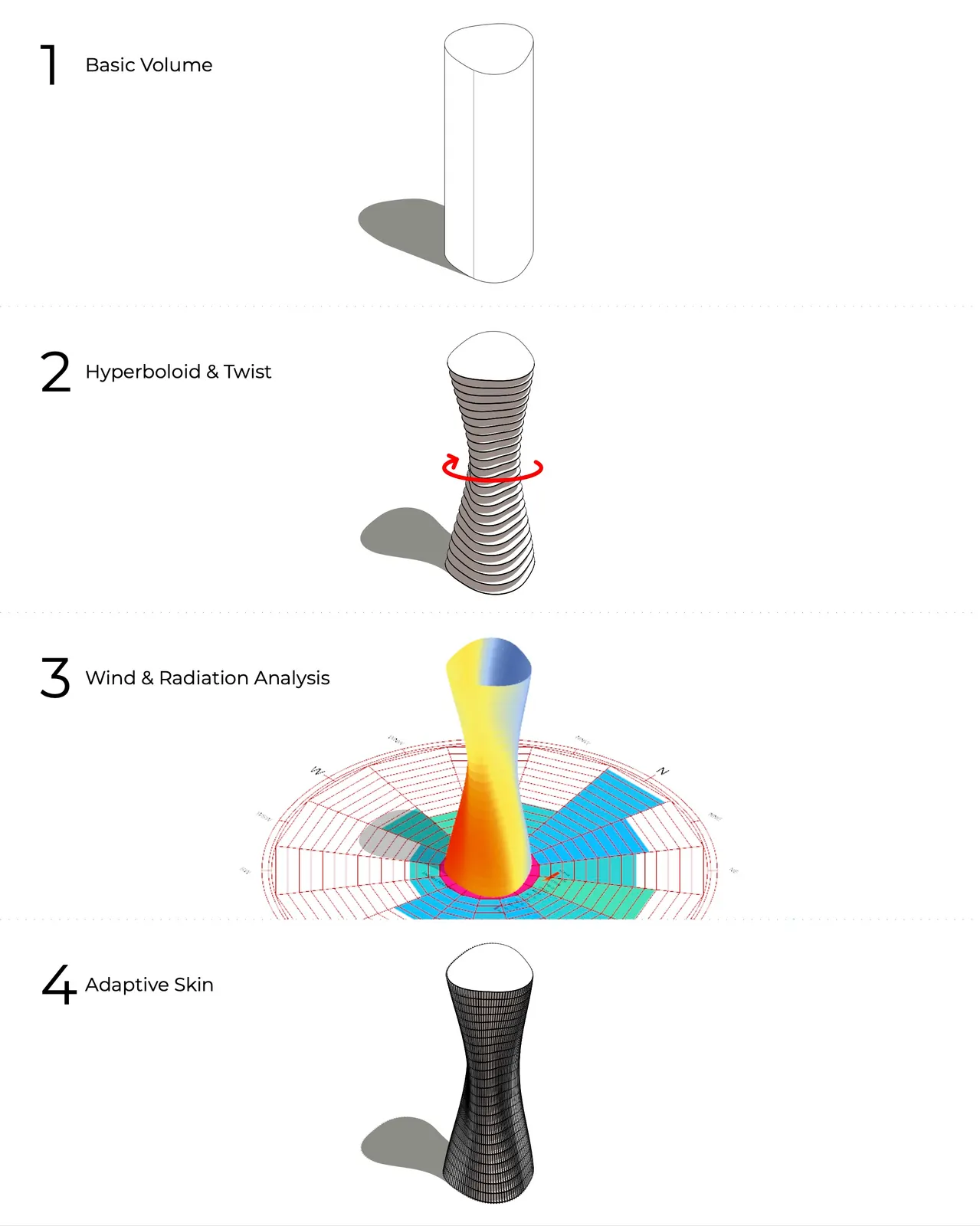 Torre ZMX — hyperboloid twist process